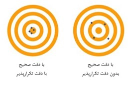 تلرانس در پرینت سه بعدی چیست؟
