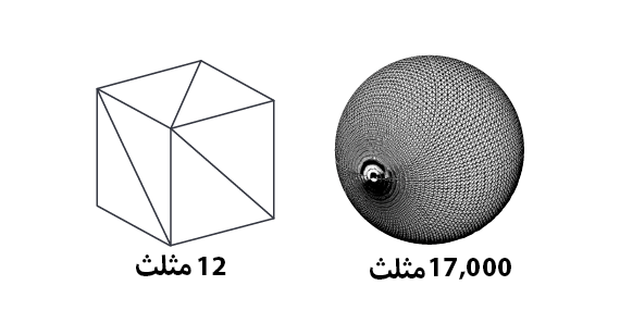 نحوه کار فایل STL